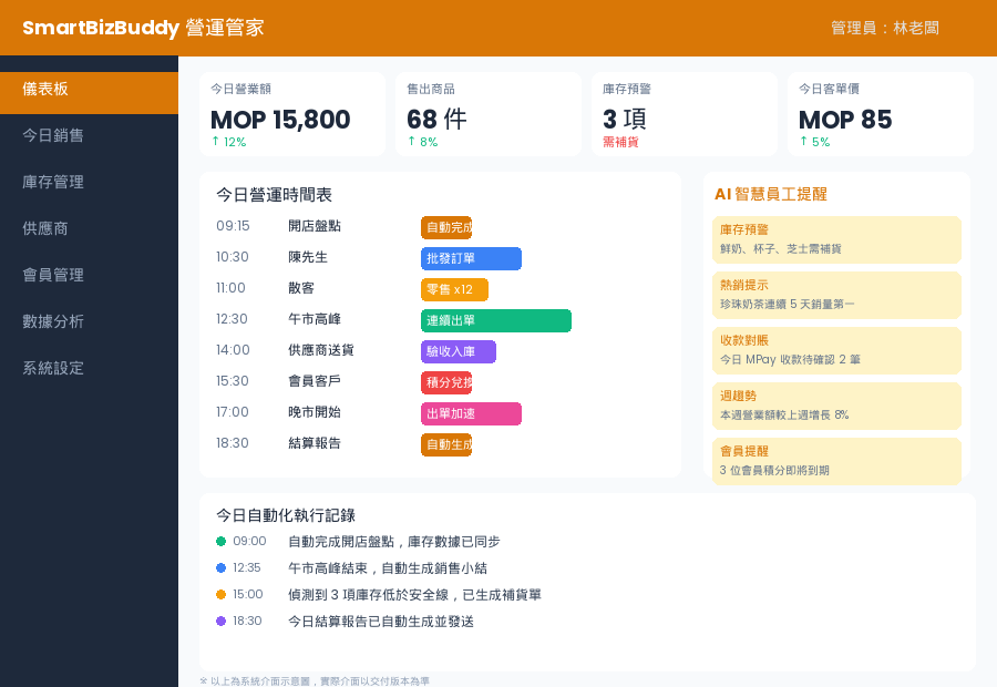 📊 營運儀表板 — 今日銷售一目了然